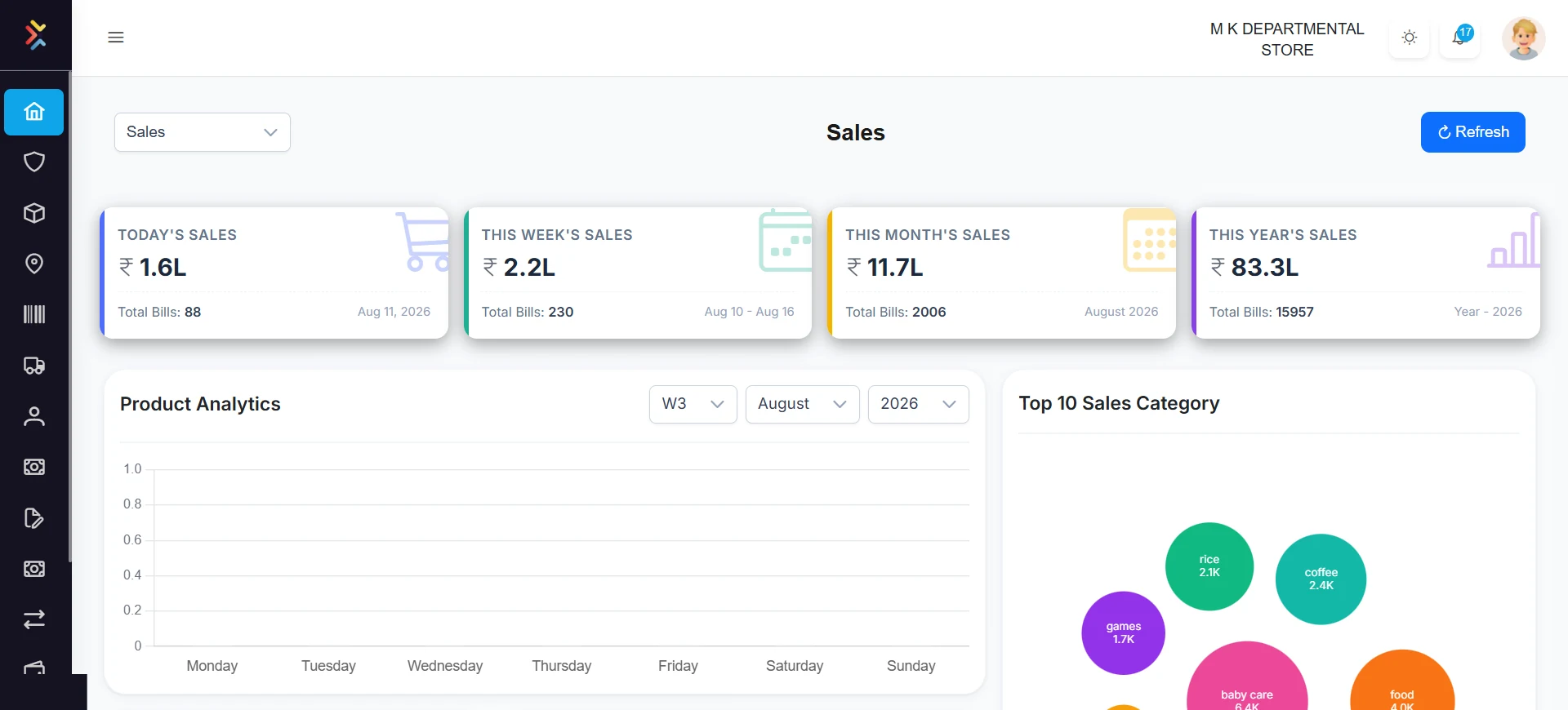 Elixir multi-branch sales dashboard
